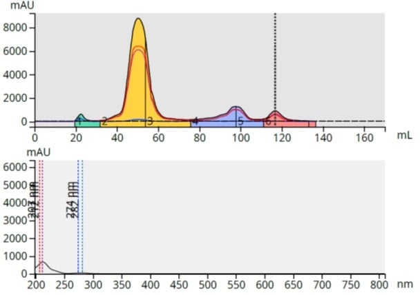 Flash Chromatographic Purification of Cannabicitran (CBCT) | Biotage